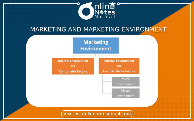 Marketing and Marketing Environment